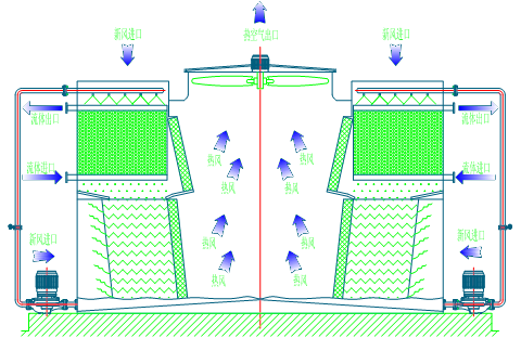 <a href=http://m.kunmengsh.com/product/bishi/ target=_blank class=infotextkey>閉式冷卻塔</a>