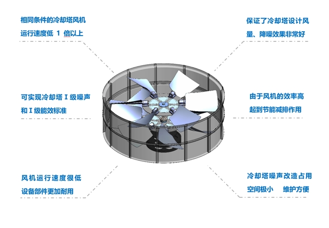 <a href=http://m.kunmengsh.com target=_blank class=infotextkey>冷卻塔降噪</a>風(fēng)機(jī)